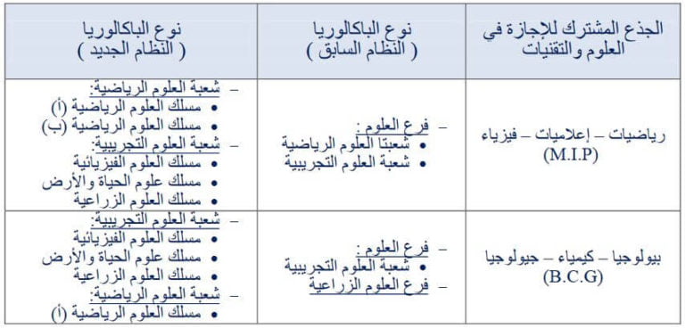 الترشح لولوج كلية العلوم والتقنيات بفاس FST 2016