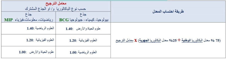 طريقة احتساب المعدل لانتقاء المترشحين FST FES