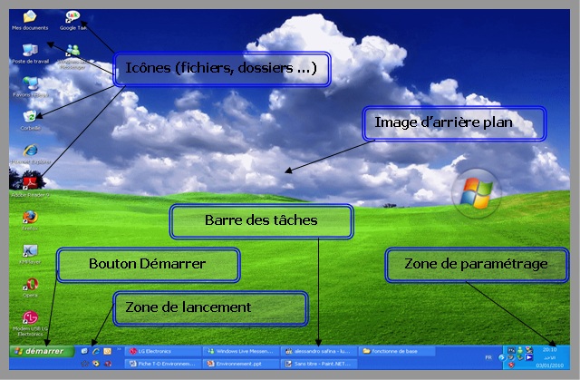 bureau