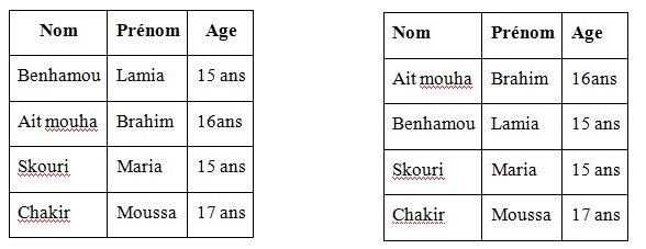 exemple trier un tableau