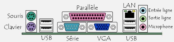 portes