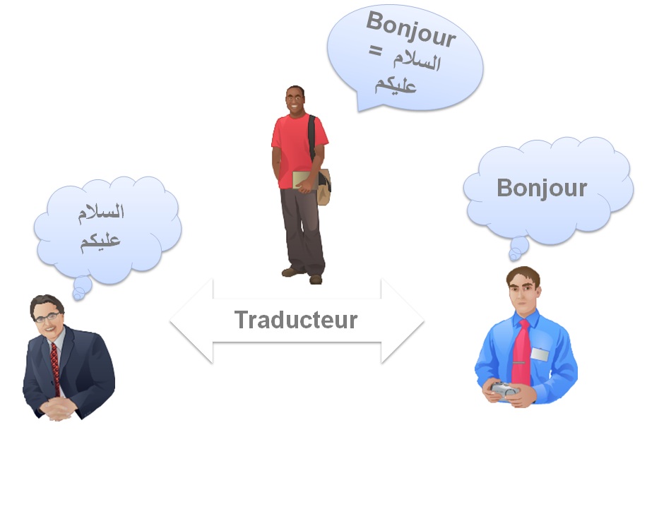 traducteur