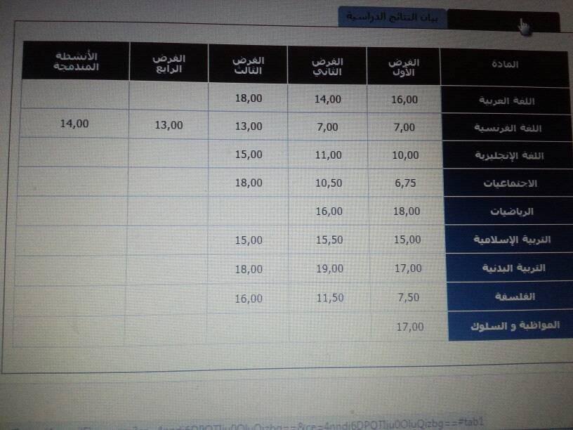 نتائج الدورة الأولى 2016 في موقع مسار