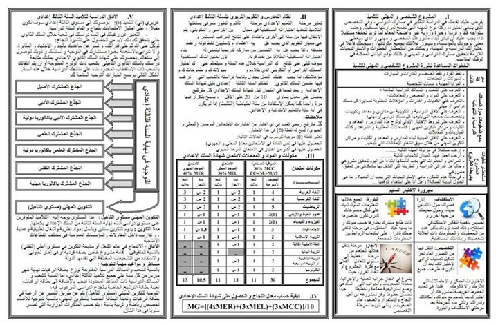 التوجيه ما بعد الثالثة ثانوي إعدادي