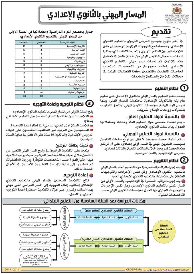 %d8%a7%d9%84%d9%85%d8%b3%d8%a7%d8%b1-%d8%a7%d9%84%d9%85%d9%87%d9%86%d9%8a-%d8%a8%d8%a7%d9%84%d8%ab%d8%a7%d9%86%d9%88%d9%8a-%d8%a7%d9%84%d8%a5%d8%b9%d8%af%d8%a7%d8%af%d9%8a