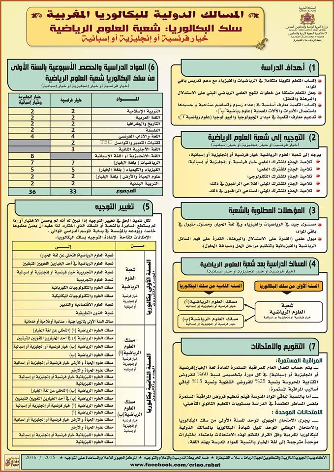المسالك الدولية للبكالوريا المغربية سلك البكالوريا شعبة العلوم الرياضية خيار فرنسية أو إنجليزية أو إسبانية