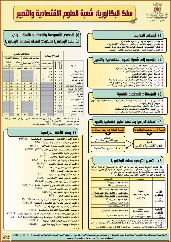 سلك البكالوريا شعبة العلوم الإقتصادية والتدبير