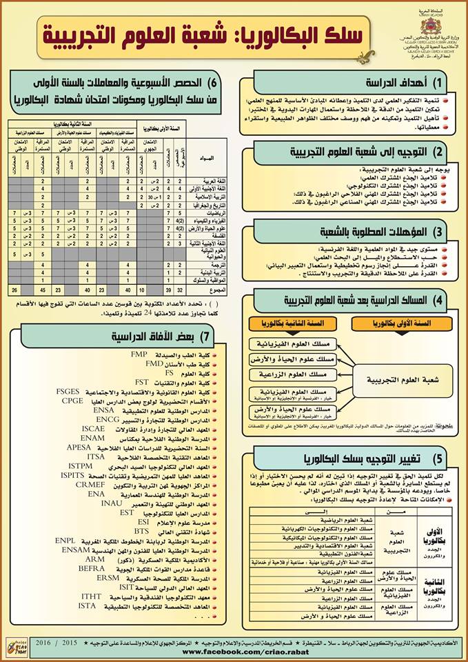 سلك البكالوريا شعبة العلوم التجريبية