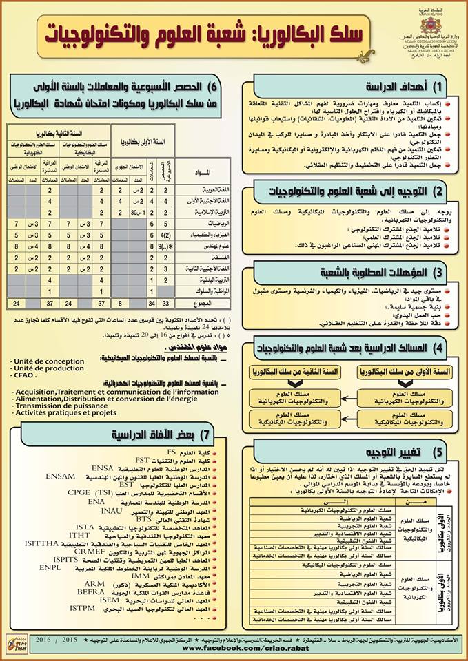 سلك البكالوريا شعبة العلوم والتكنولوجيات