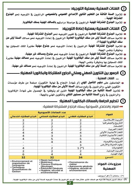 مسالك البكالوريا المهنية بجهة الرباط سلا زمور زعير