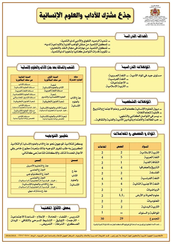 التوجيه في الجذع المشترك للآداب و العلوم الإنسانية