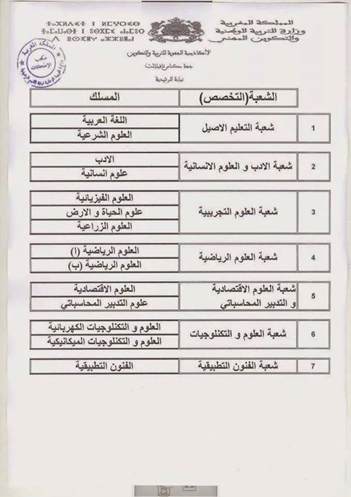 باك حر يجب تغير الشعبة وليس فقط المسلك