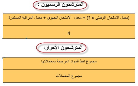 شرح حساب المعدل العام بالنسبة للمترشحين الأحرار للبكالوريا