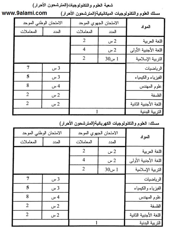 مواد ومعاملات باك حر مسلك التكنولوجيا