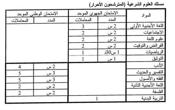 مواد ومعاملات باك حر مسلك العلوم الشرعية