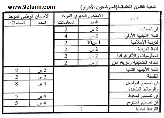 مواد ومعاملات باك حر مسلك شعبة الفنون التطبيقية
