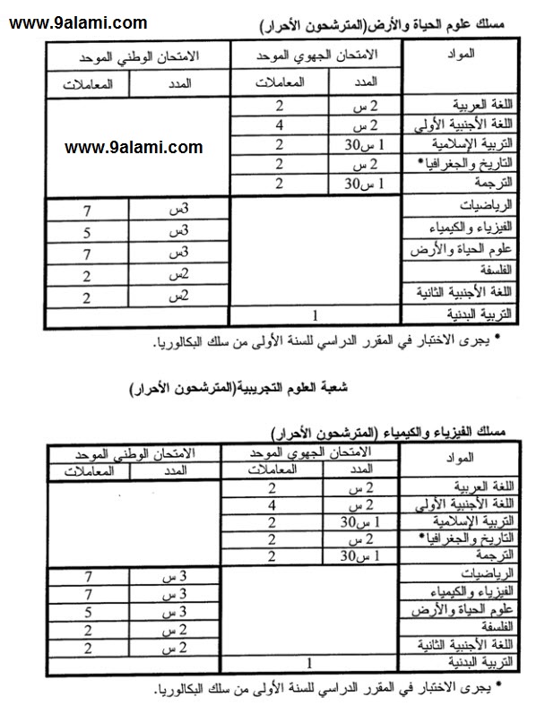 مواد ومعاملات باك حر مسلك علوم الحياة والأرض والعلوم الفيزيائية