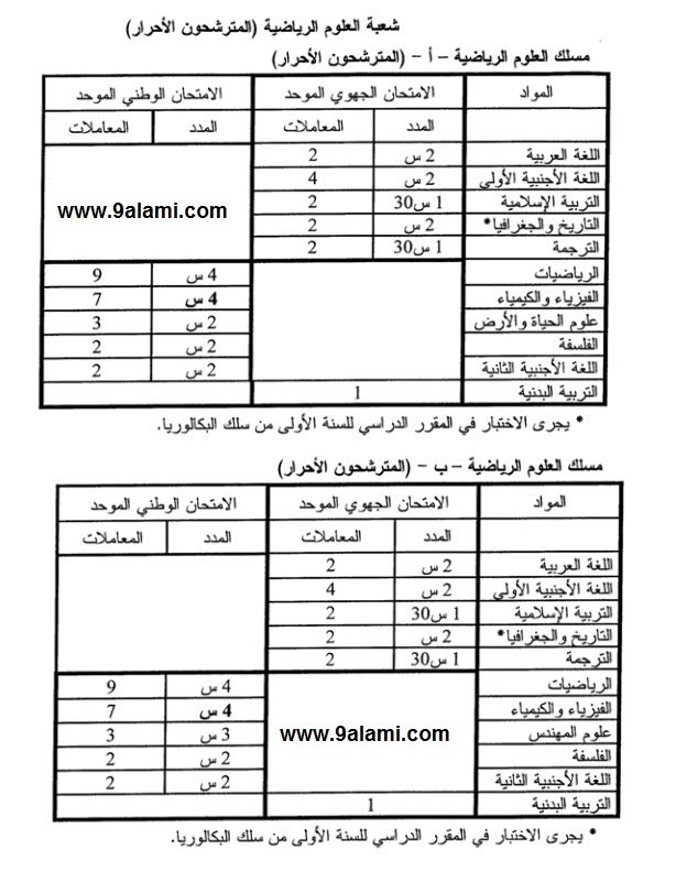 مواد ومعاملات باك حر مسلك علوم رياضية