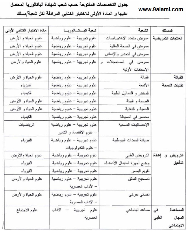 مباريات ولوج معهد تكوين الأطر في الميدان الصحي