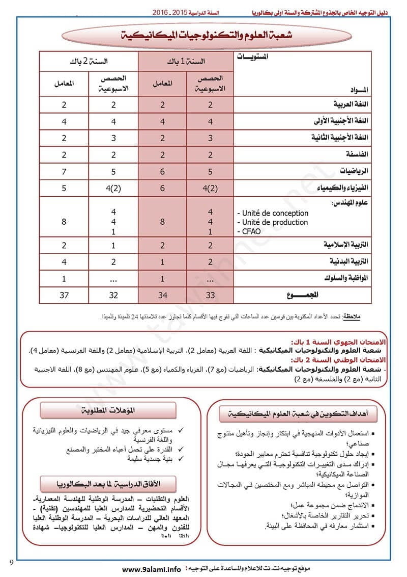 آفاق شعبة العلوم والتكنولوجيات Science et technologie
