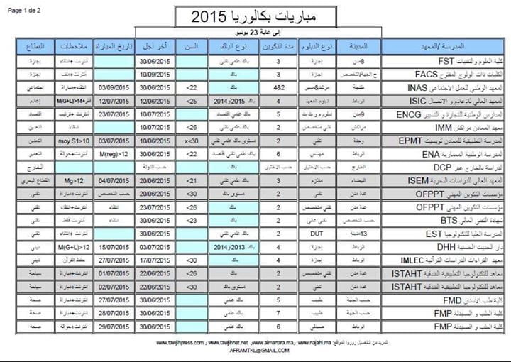 تواريخ مباريات ولوج المدارس العليا ما بعد الباكالوريا 2015