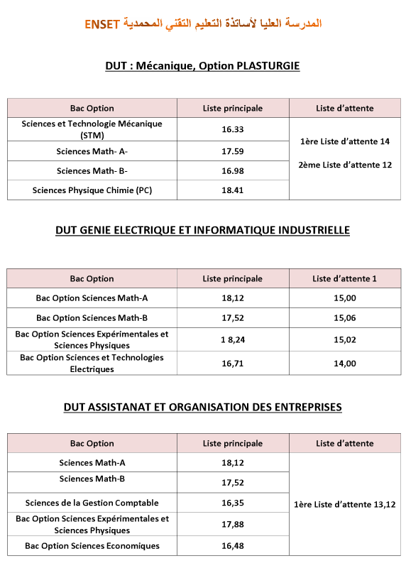 Seuils ENSET Mohammedia 2015