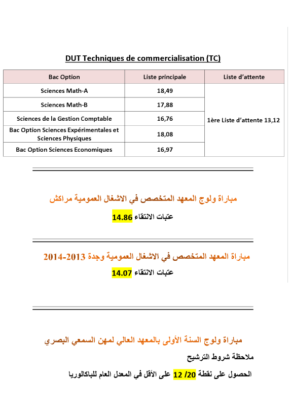 Seuils ISIG 2014