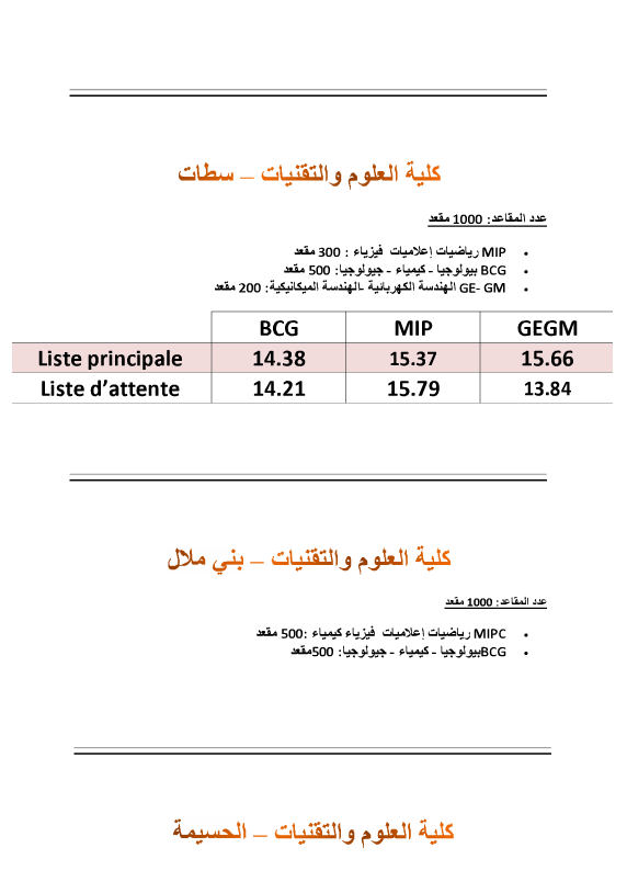 Seuils d'accès aux grandes écoles et instituts du Maroc
