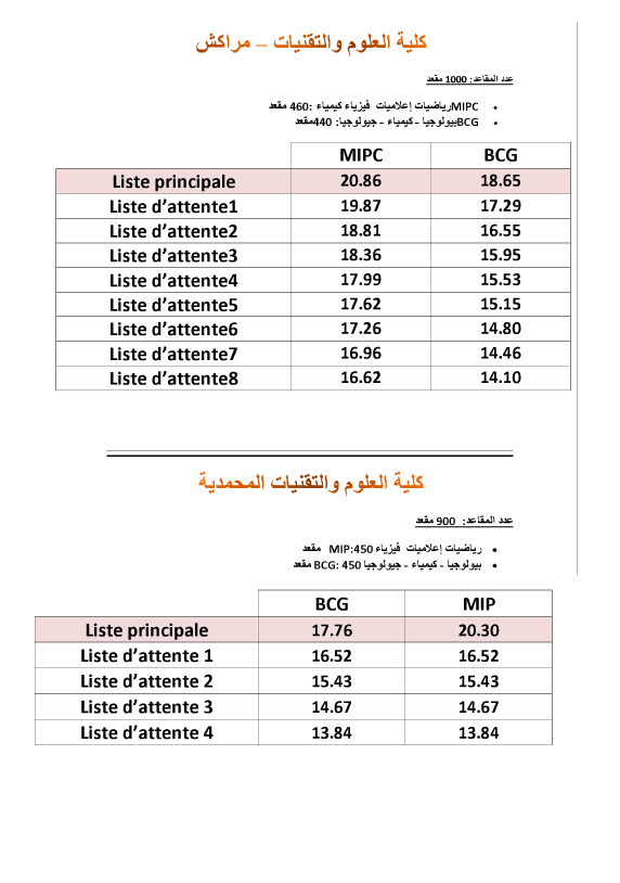 Seuils d'accès aux écoles supérieures 2015