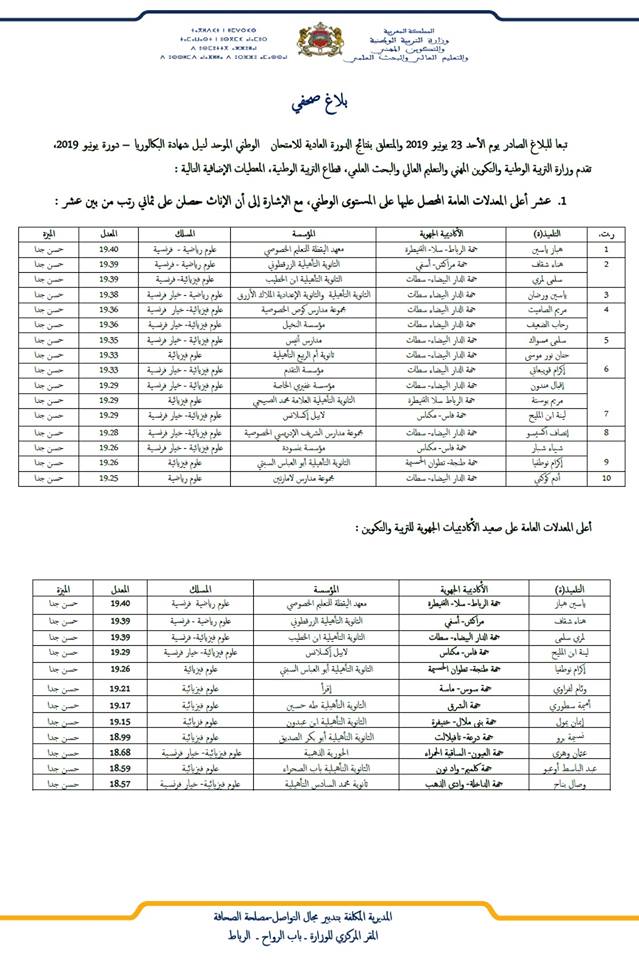 أعلى معدلات الإمتحان الوطني للبكالوريا 2019 بالمغرب