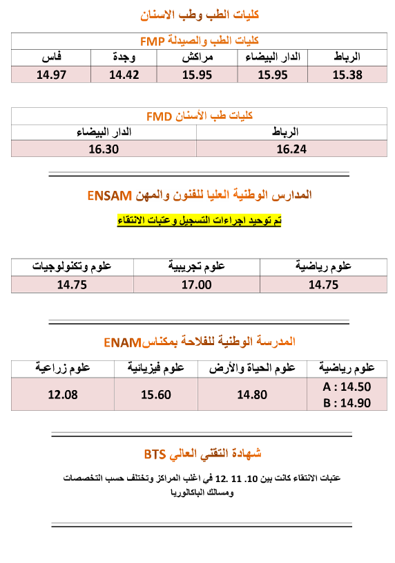 عتبات الولوج للمدارس العليا والمعاهد والكليات للموسم الدراسي 2013-2014