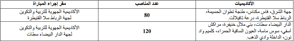 مباراة توظيف أساتذة التعليم الابتدائي من الدرجة الثانية