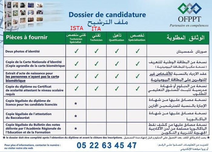 ملف الترشيح في التكوين المهني
