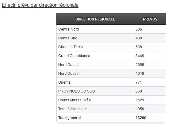 Effectif prévu par direction régionale