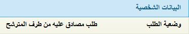 طلب مصادق عليه من طرف المترشح