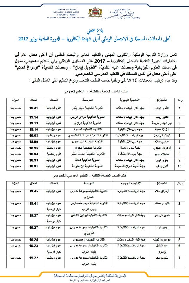 أعلى المعدلات المسجلة في الإمتحان الوطني للبكالوريا الدورة العادية يونيو 2017